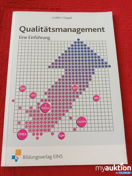 Artikel Nr. 927590 Artikel Nr. 927590: Qualitätsmanagement